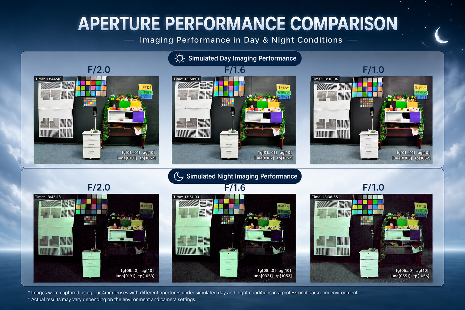 F1.0 vs IR: Which Low-Light Lens Fits Your Project?