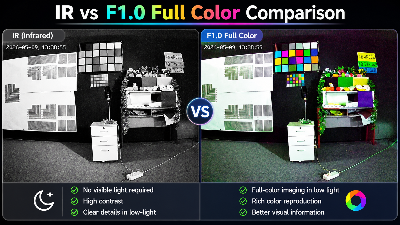 Black Light F1.0 or Infrared: Which Delivers Better ROI?