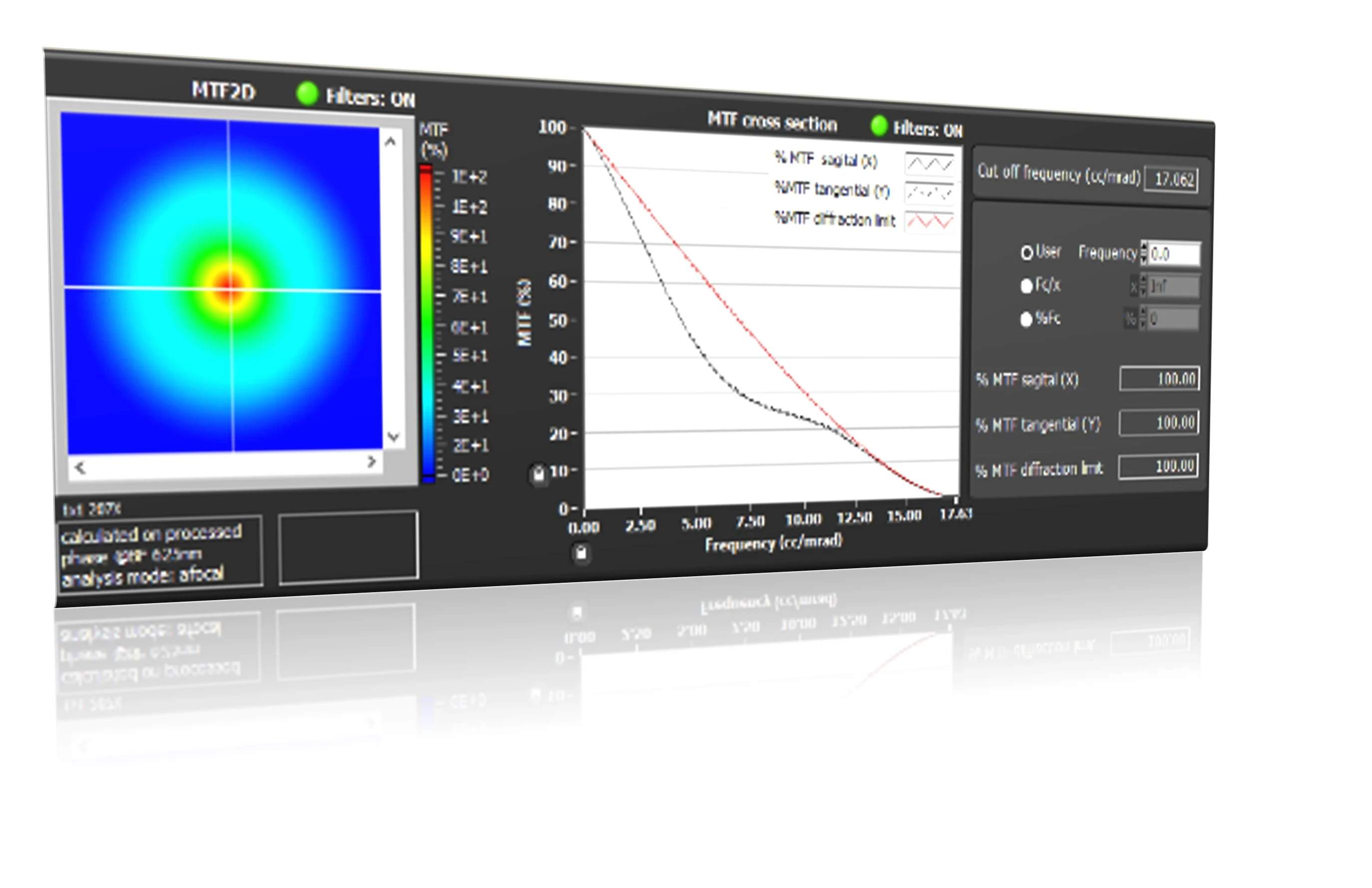MTF Testing Explained: How Engineers Evaluate Lens Performance