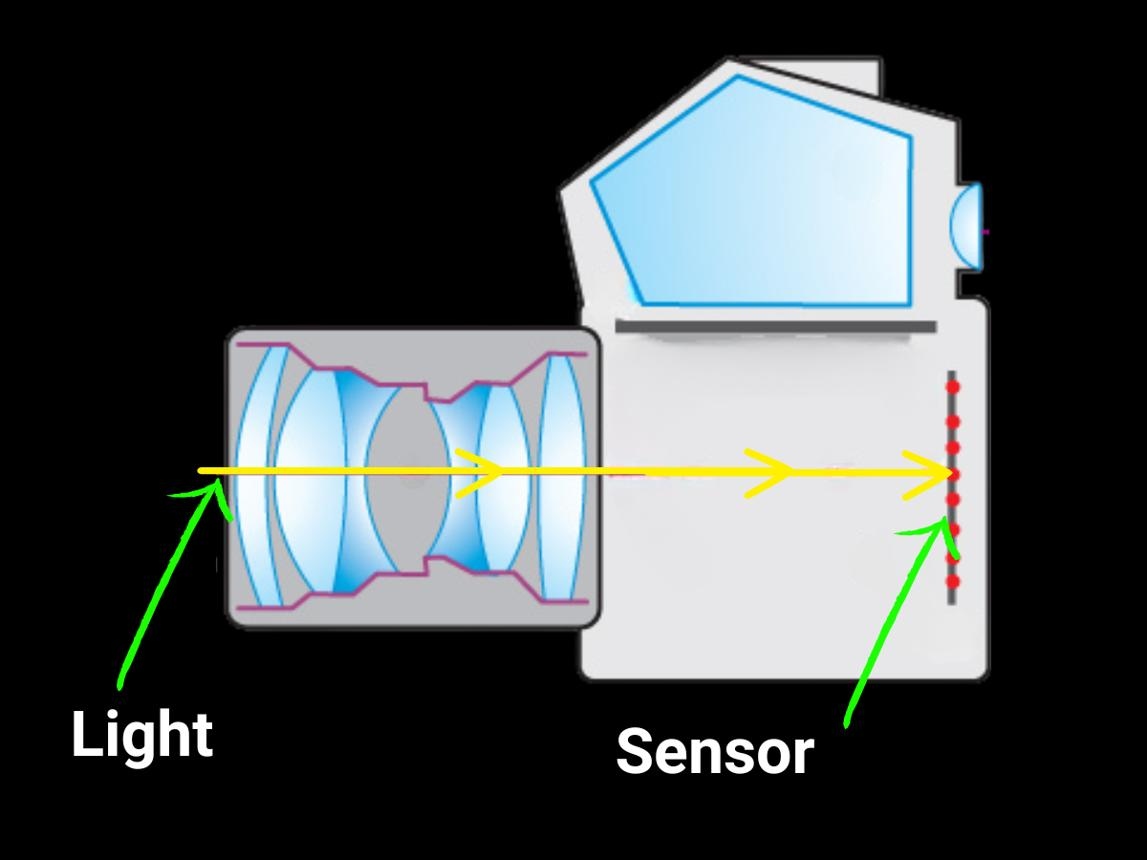 camera lens
