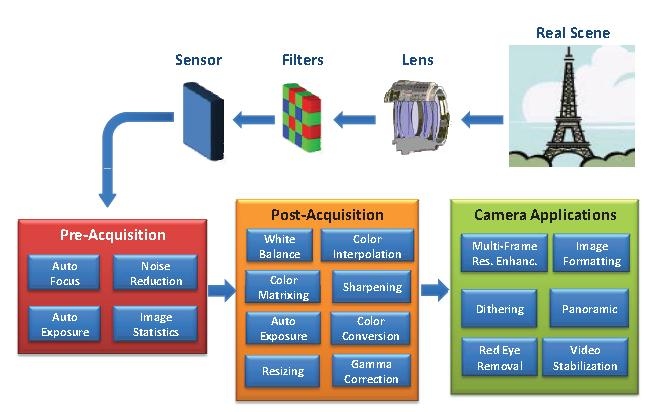 Boshi Optics