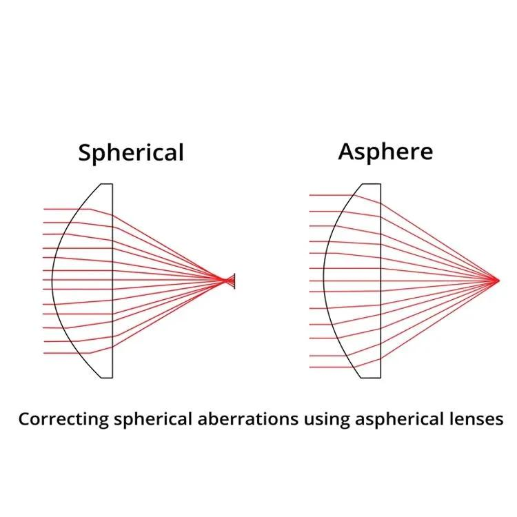  Boshi Optics
