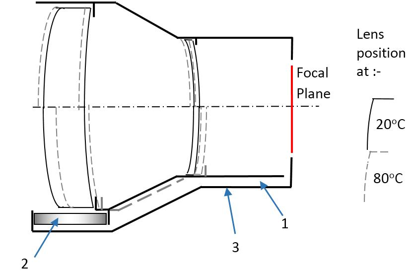 Boshi Optics
